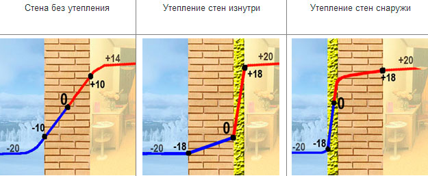 утепление стен в брянске